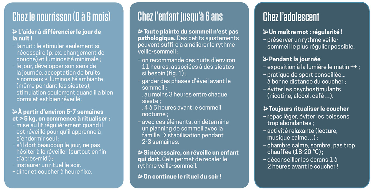 Figure. Recommandations de bonnes habitudes de veille et de sommeil.